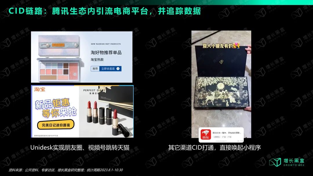 阿里妈妈UD链路腾讯渠道占比及增速对比图