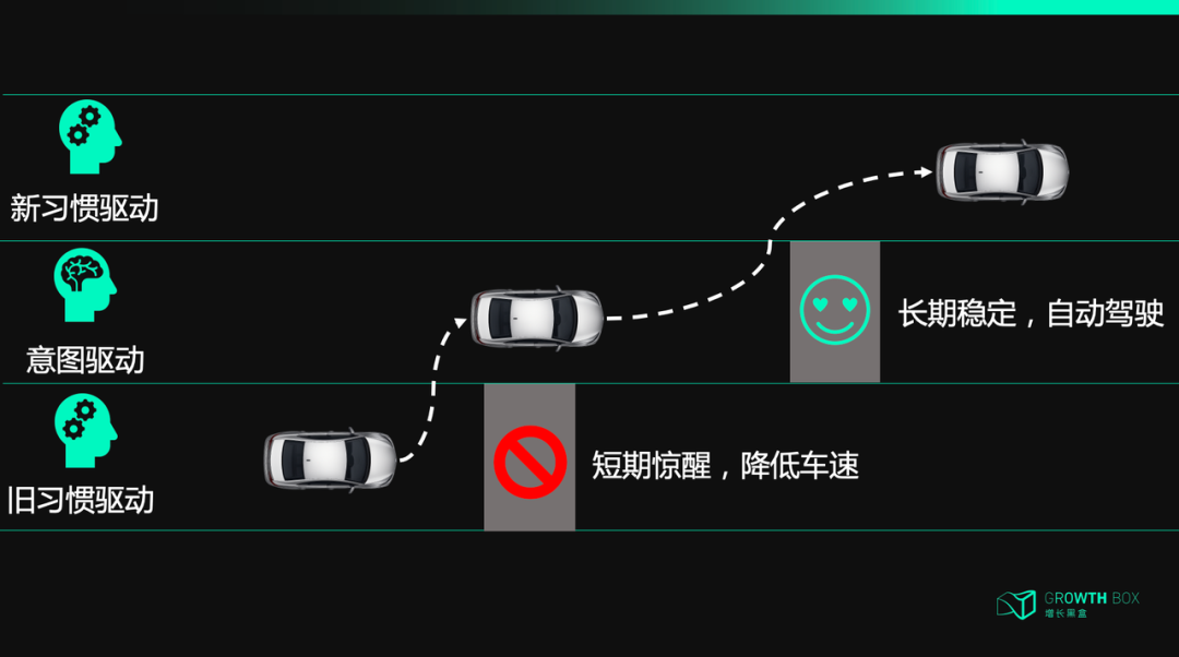 多邻国习惯养成模型：打破旧习惯到建立新习惯流程图
