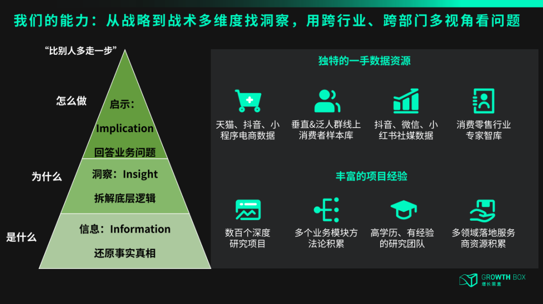 增长黑盒独家研究洞察报告资源