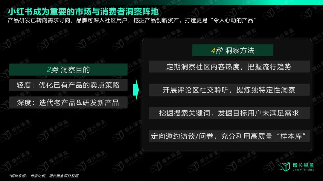 小红书灵犀平台竞争格局和用户洞察界面示意图