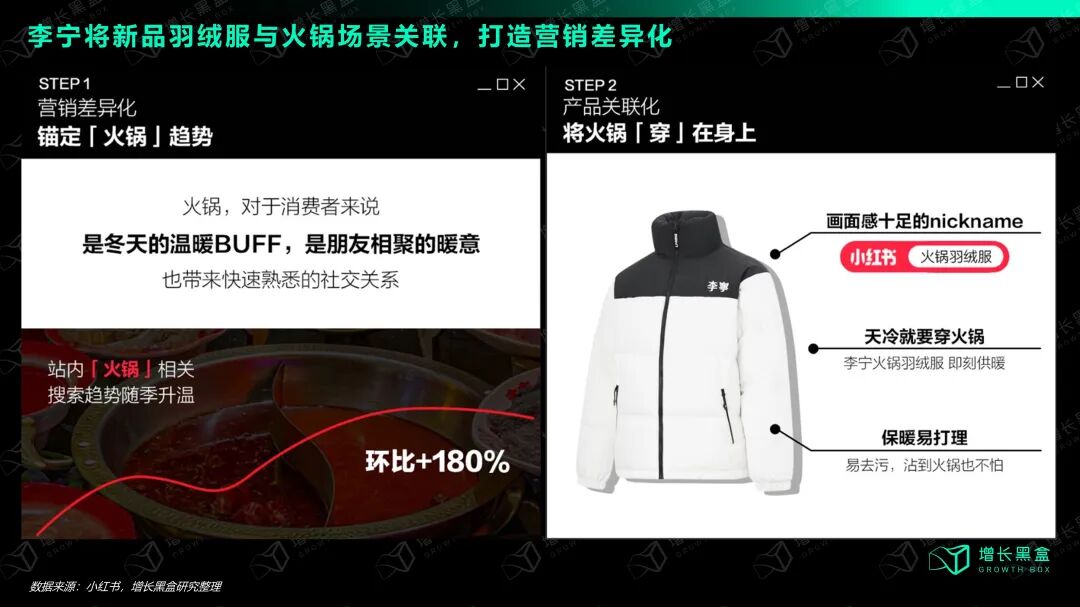 李宁火锅羽绒服多元场景种草笔记组合展示