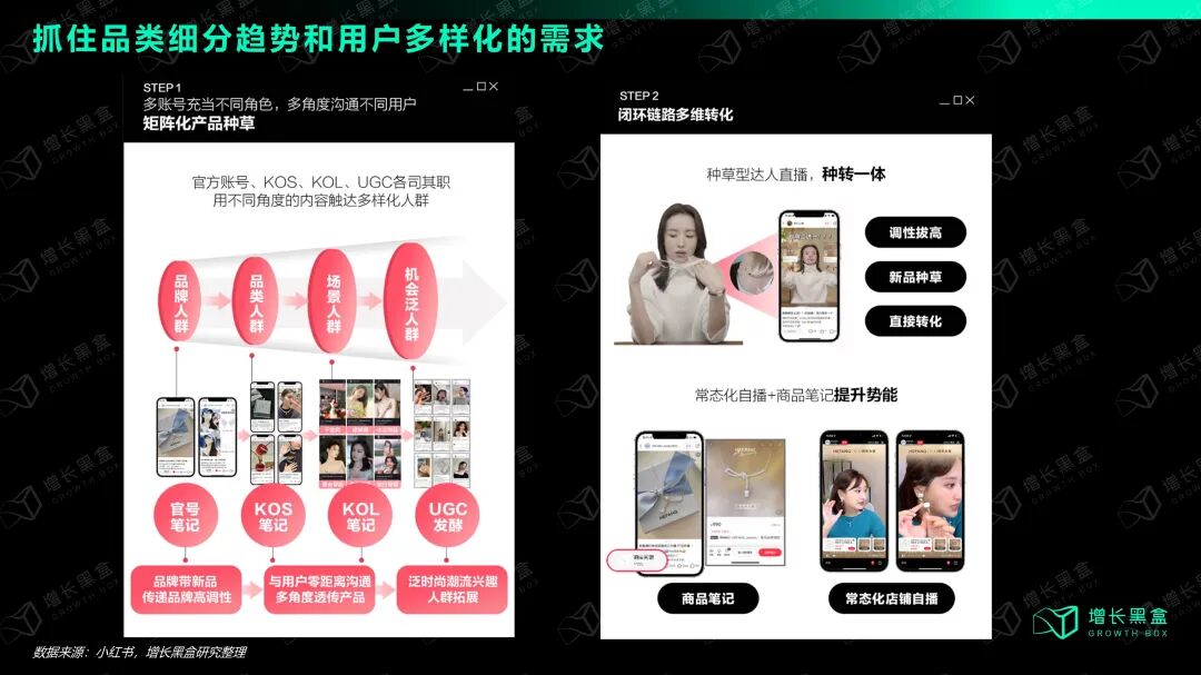 HEFANG珠宝矩阵种草路径和人群破圈阶段示意图