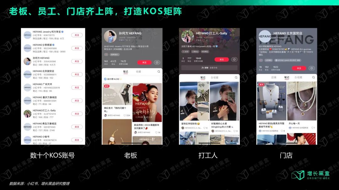 HEFANG数十个KOS矩阵账号门店柜姐内容示意图