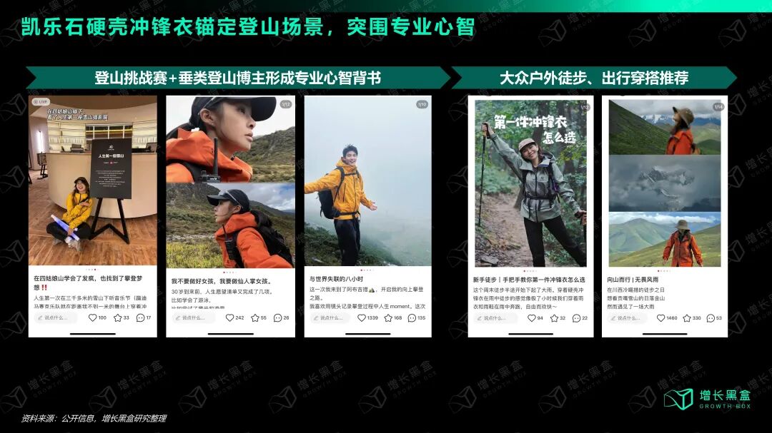 凯乐石硬壳冲锋衣登山场景到户外场景破圈路径图
