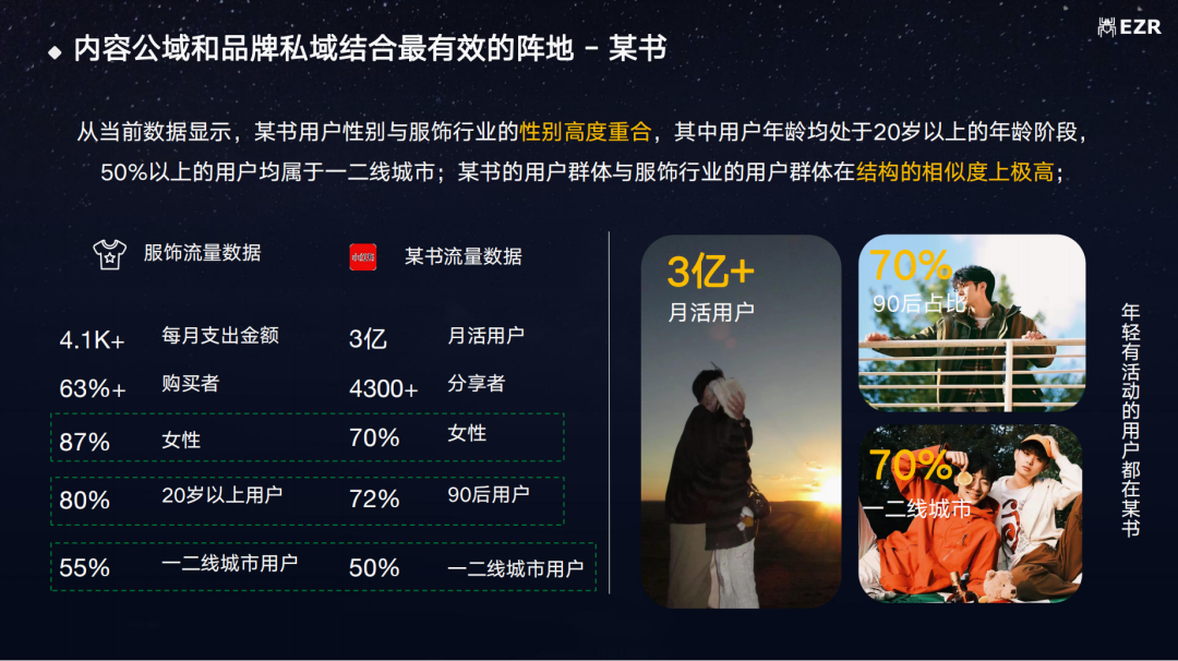 小红书时尚零售平台特点分析图:种草属性与用户画像数据