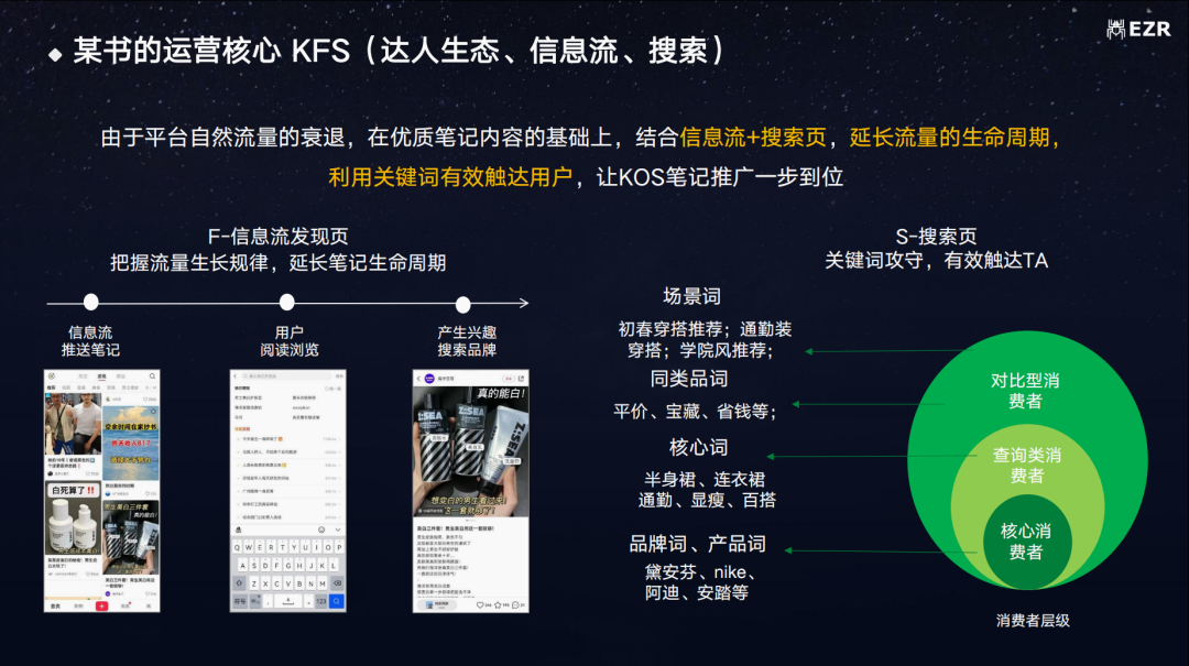 小红书搜索词外溢至京东天猫策略:跨平台搜索词优化联动示意图