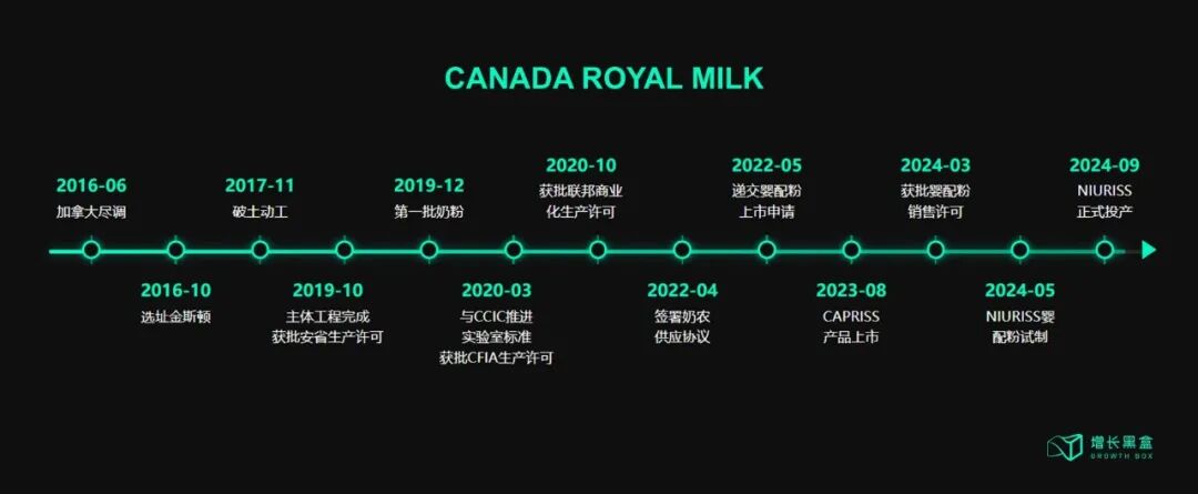 飞鹤加拿大皇家妙可工厂安大略省金斯顿外景