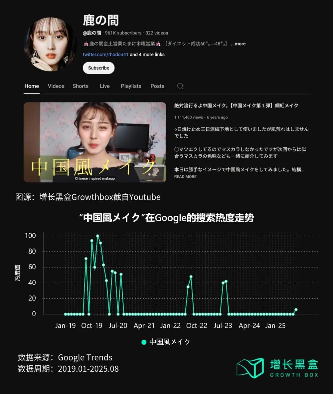 Google Trends中国風メイク在日本的搜索热度趋势图