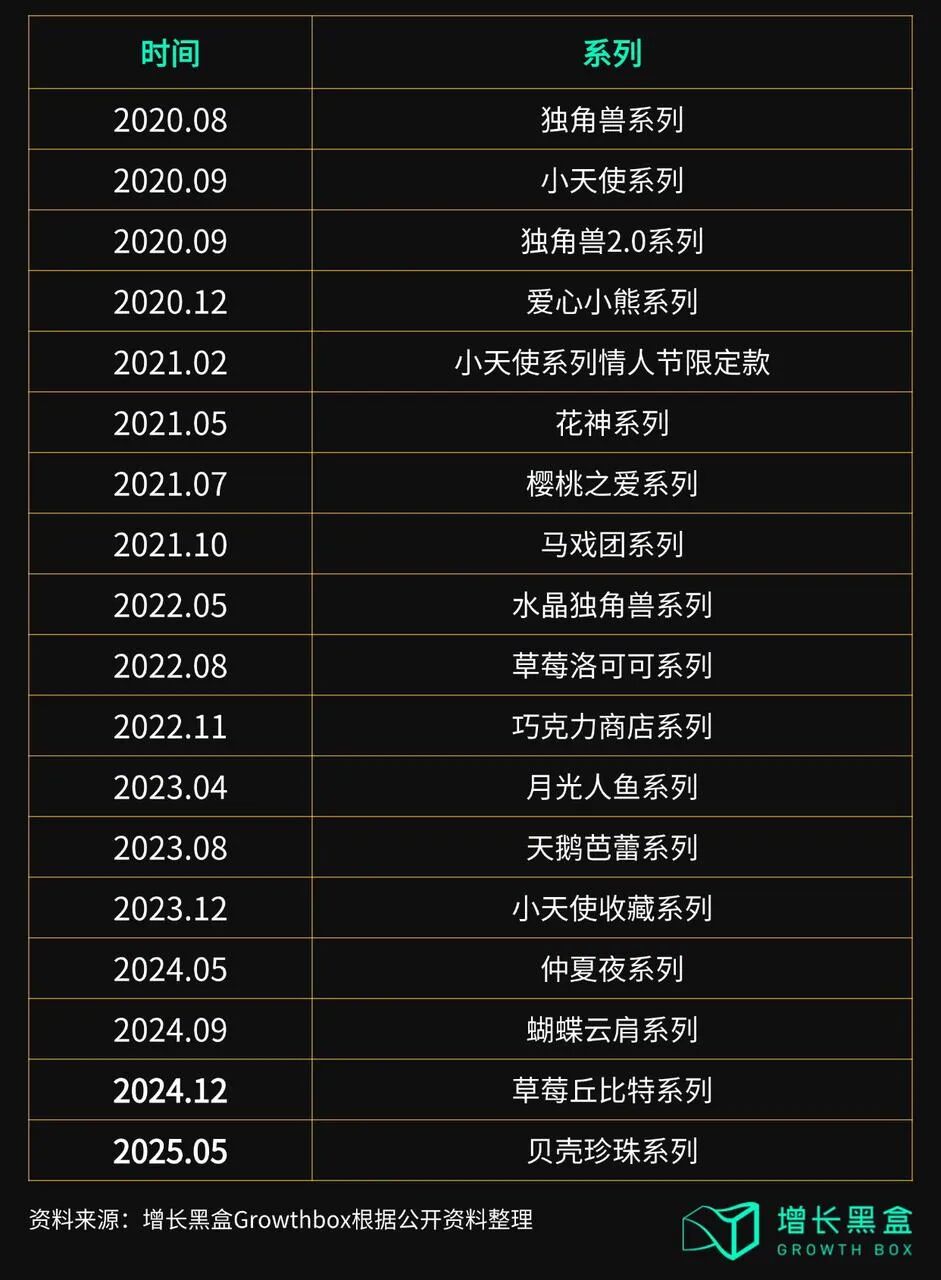 花知晓独角兽泰迪熊系列在日本药妆店陈列展示