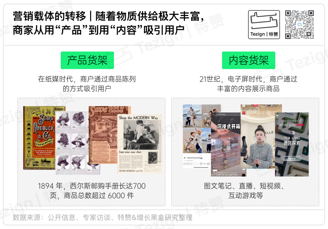 数字内容货架组成要素示意图