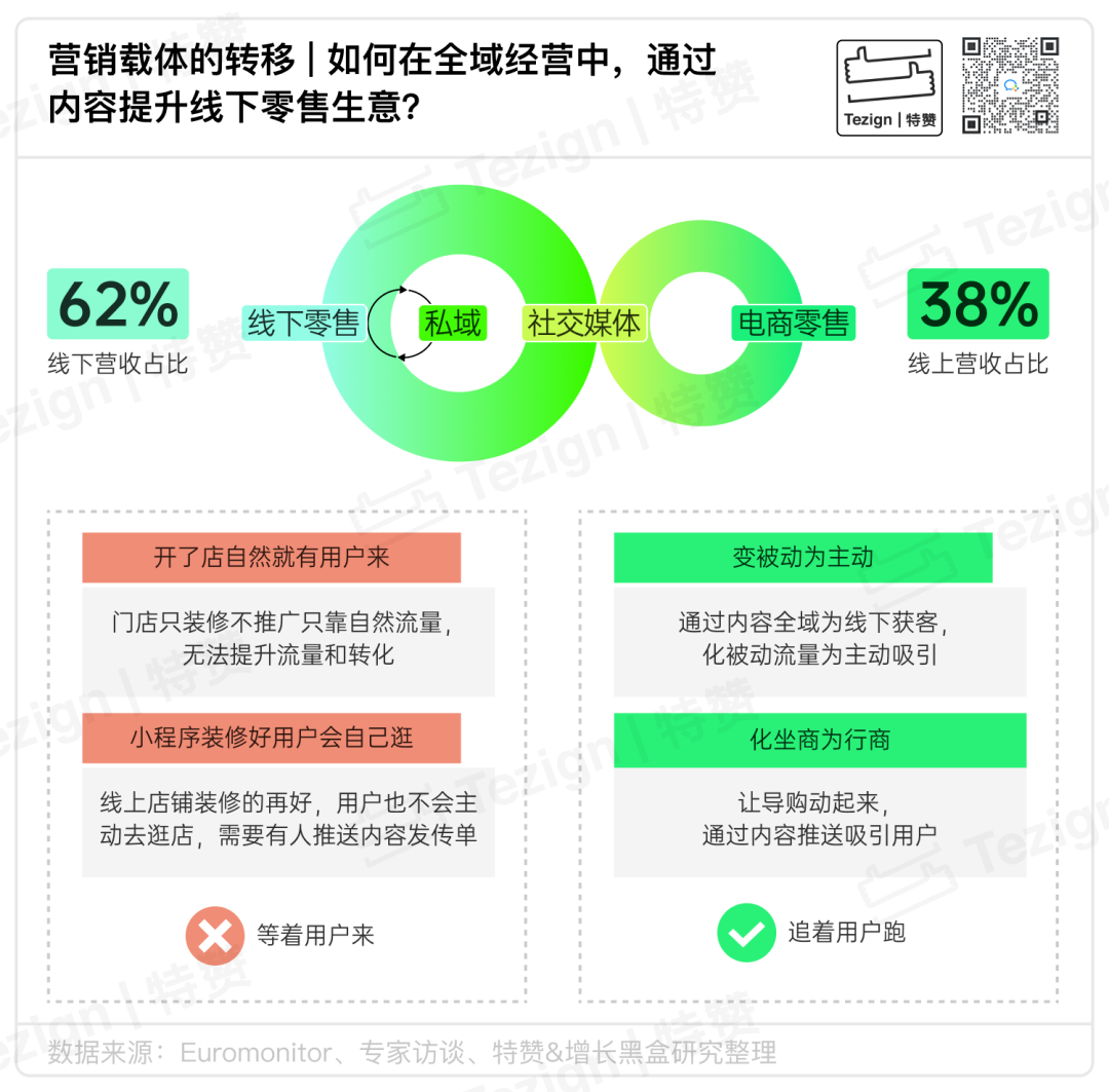 鞋服品牌全域经营落地两大误区示意图