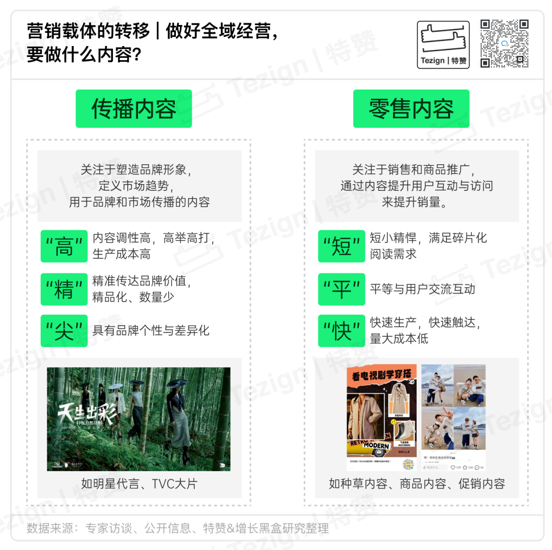 全域内容传播内容与零售内容分类及特点对比图