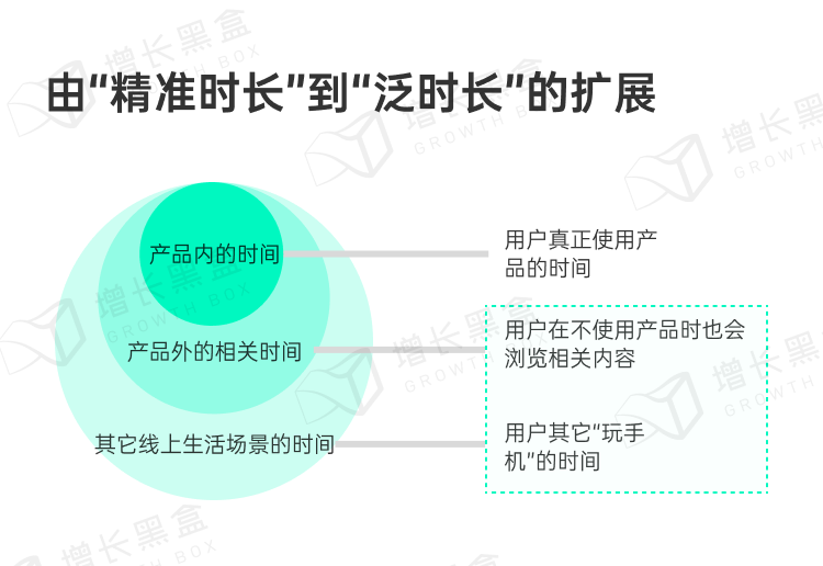 用户产品外相关内容消费与泛生活场景分析