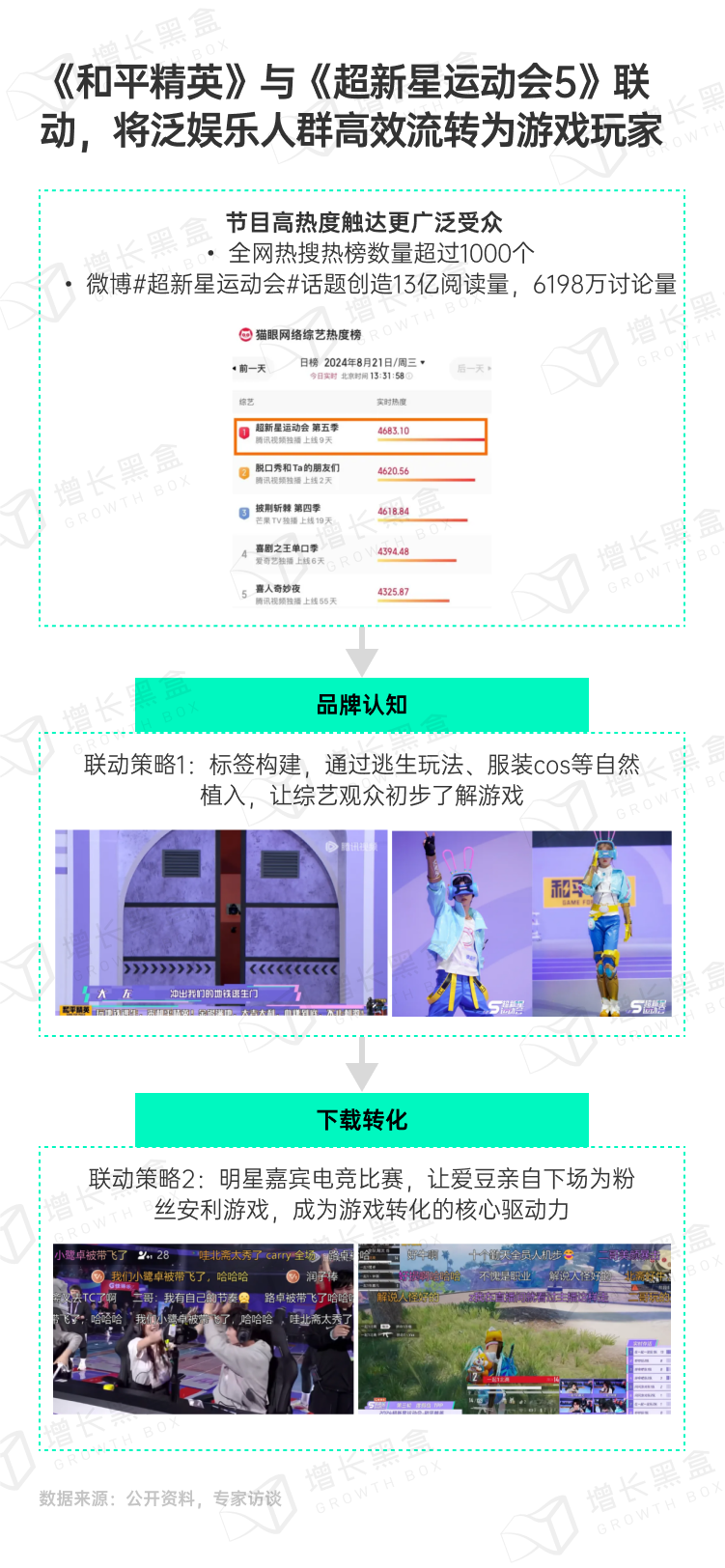 和平精英与超新星运动会联动营销案例