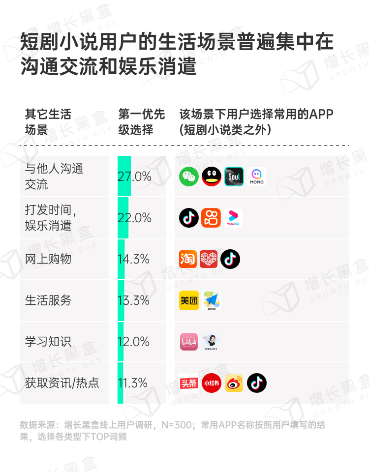 短剧小说用户泛生活场景偏好