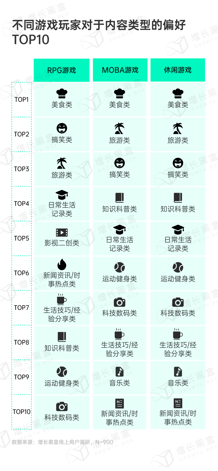 游戏玩家短视频内容兴趣标签分布
