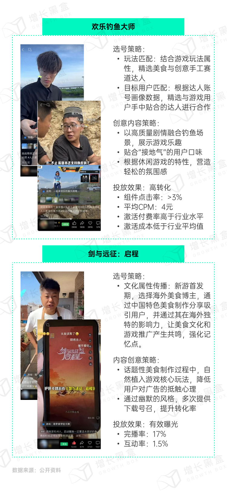 视频号达人互选投放工具示意