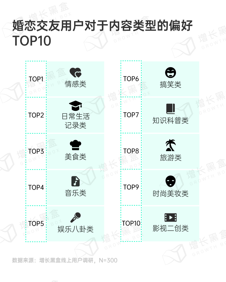 婚恋交友用户软广场景内容偏好