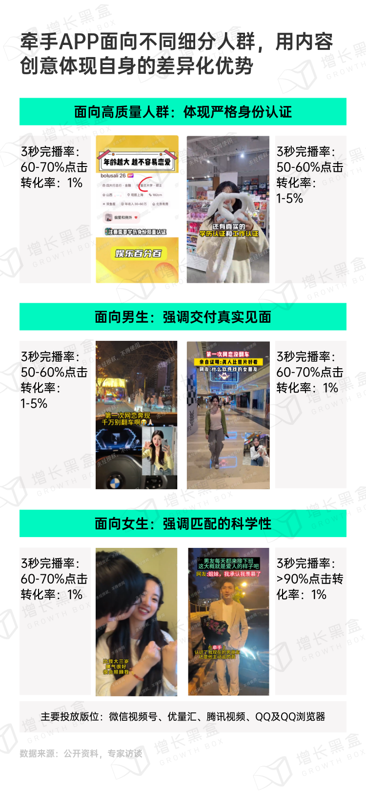 牵手APP营销策略与用户运营案例