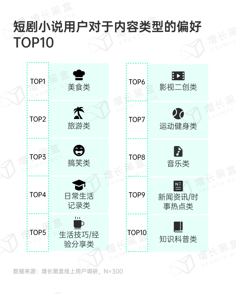 短剧小说用户短视频内容兴趣偏好