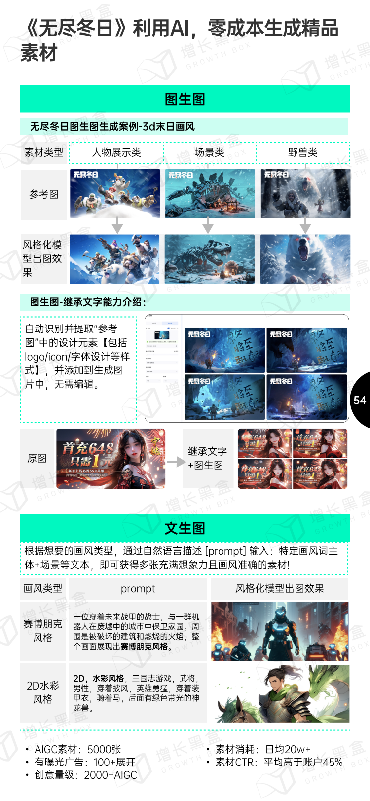 无尽冬日腾讯广告妙思AIGC营销案例