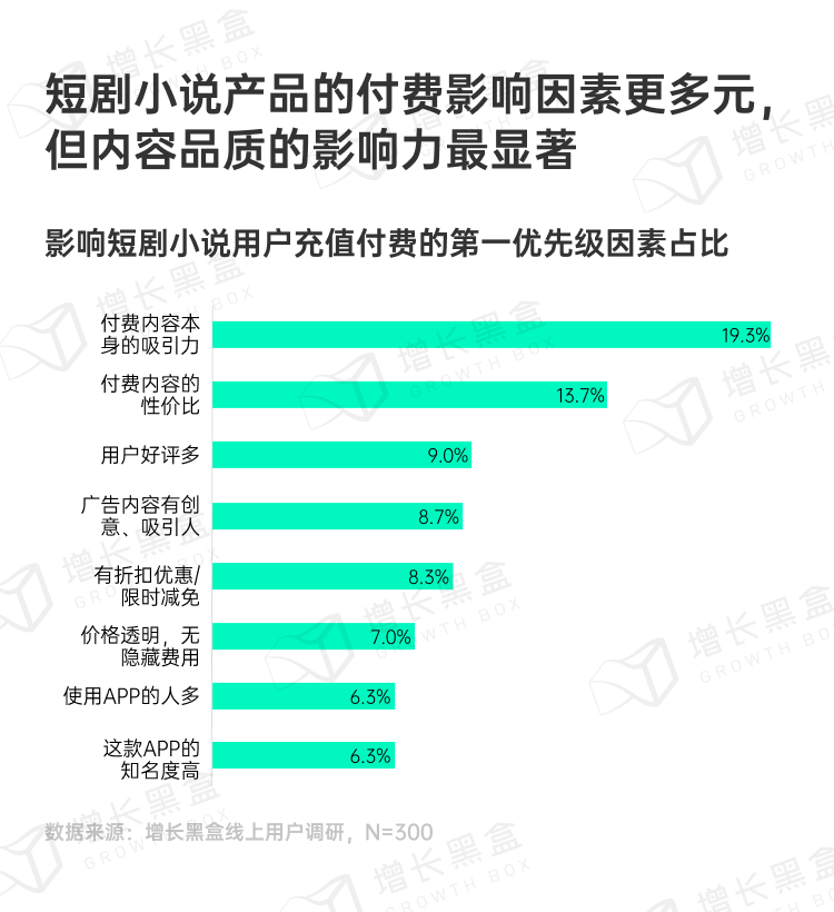 短剧小说用户付费决策因素调研