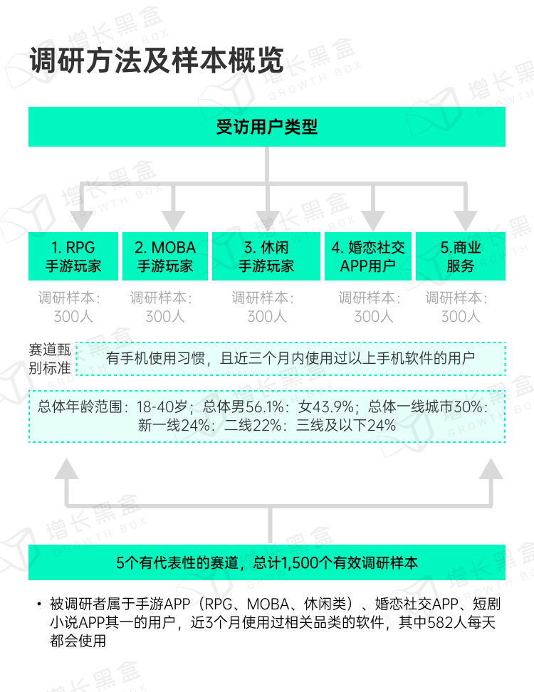 增长黑盒品牌介绍及服务案例