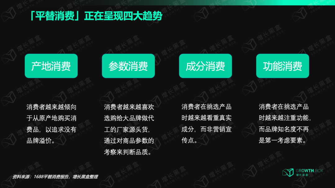 1688平替消费报告四大趋势产地参数成分功能消费框架图