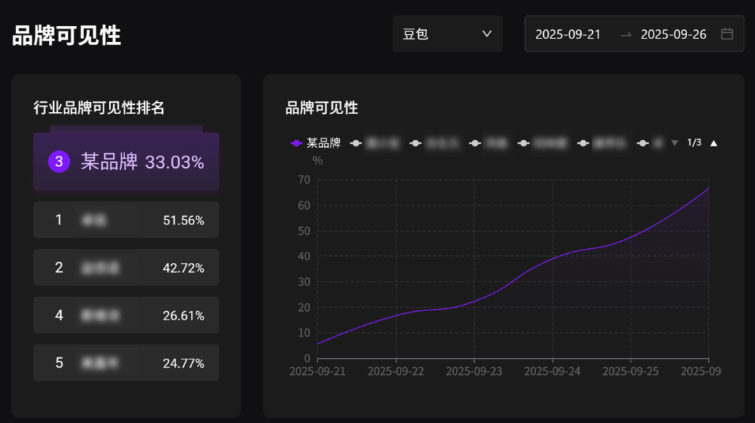 益生菌品牌GEO优化前后AI可见性提升案例