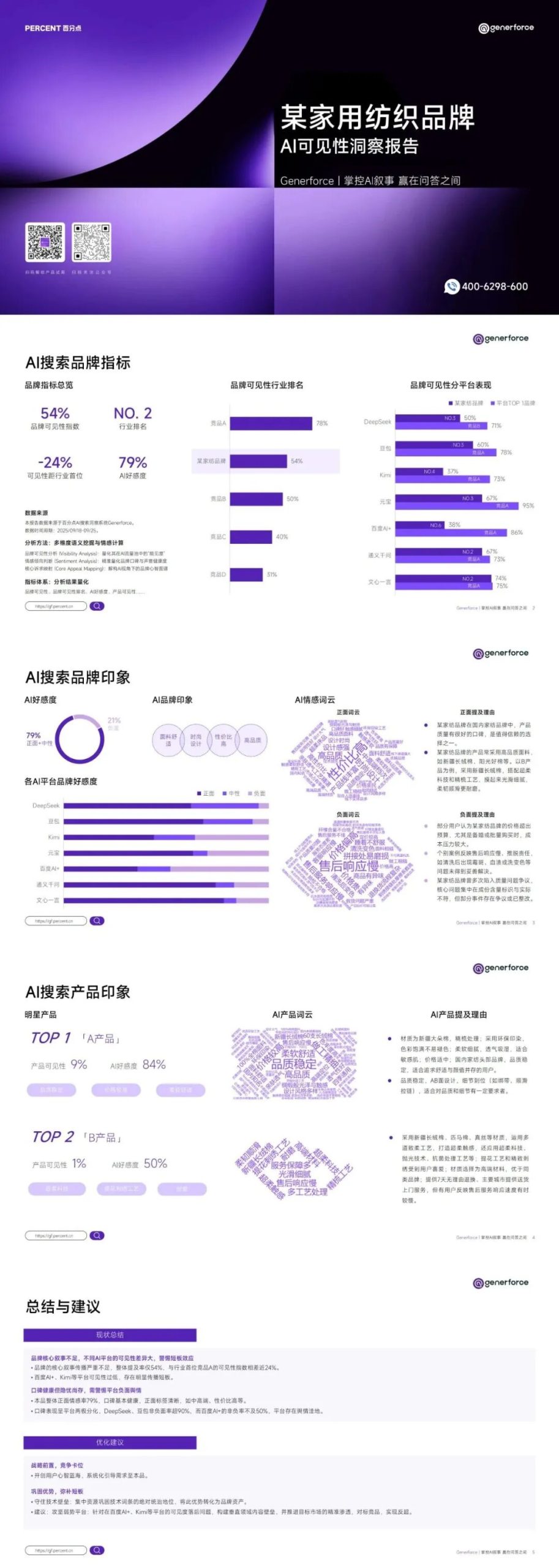 AI可见性洞察报告样例展示