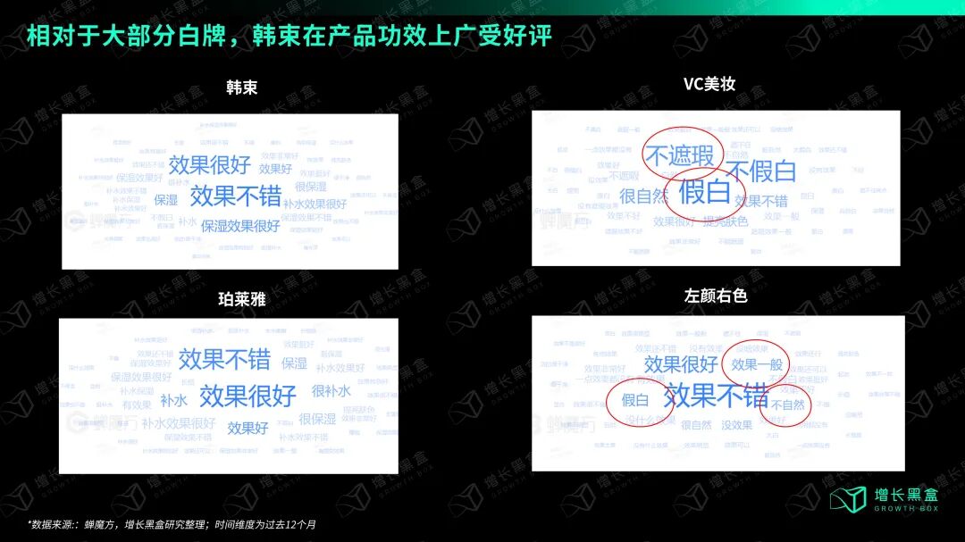 韩束与珀莱雅用户功效评价文本挖掘对比:韩束用户普遍对保湿功效满意,部分白牌存在