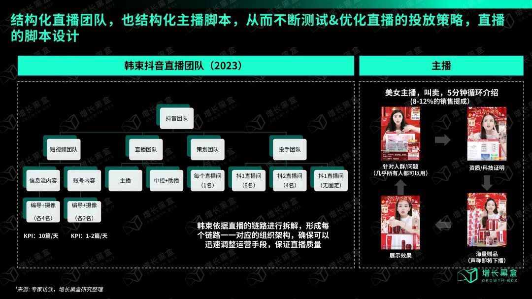 韩束直播间主播工作状态:提成制月薪可达10万元,需连续5小时保持兴奋并每隔5分钟重复话术,高强度高收入的运营模式