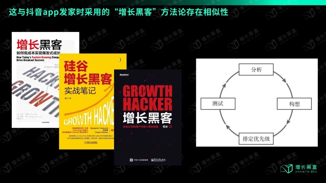 增长黑客方法论核心框架:数据指导+快速实验,硅谷互联网公司通过高度协同职能团队快速迭代产品获取市场红利