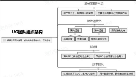 字节跳动增长黑客实践案例:每天进行上千组AB测试,从按钮颜色到功能布局全面数据驱动,与韩束试错方法论高度一致