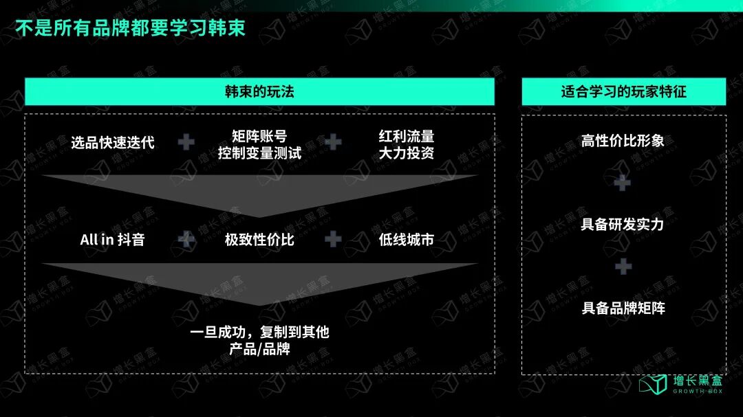 韩束增长驱动力四重递进分析框架:白牌趋势+产品力+集权试错+下沉市场,说明其成功难以被复制的底层逻辑