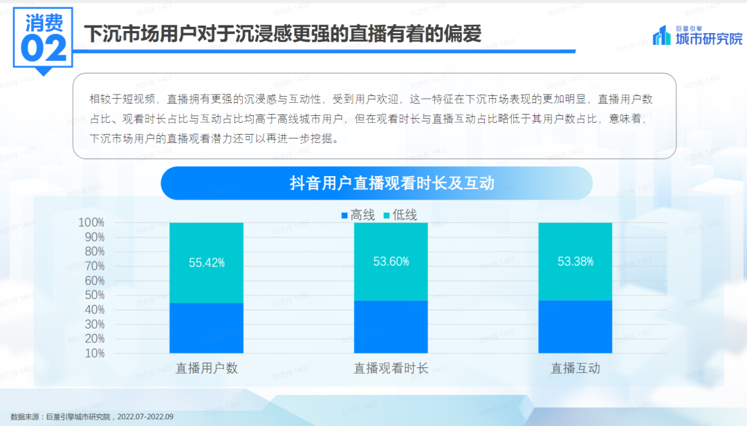 下沉市场用户内容平台偏好分析:抖音渗透率最高达62.8%,8亿下沉人口中抖音用户超4亿,内容观看占比超55%