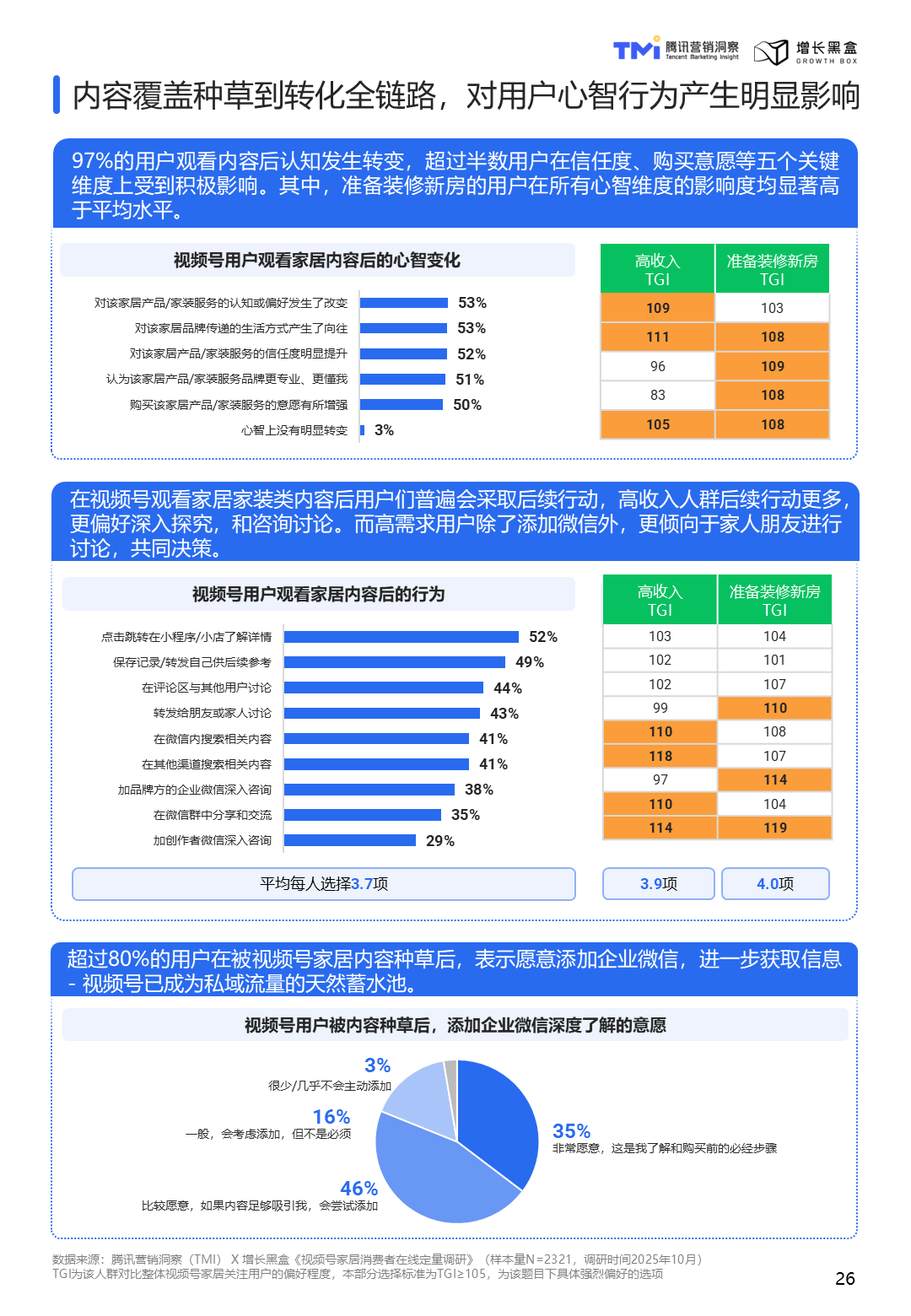 视频号公私域流量转化路径示意图