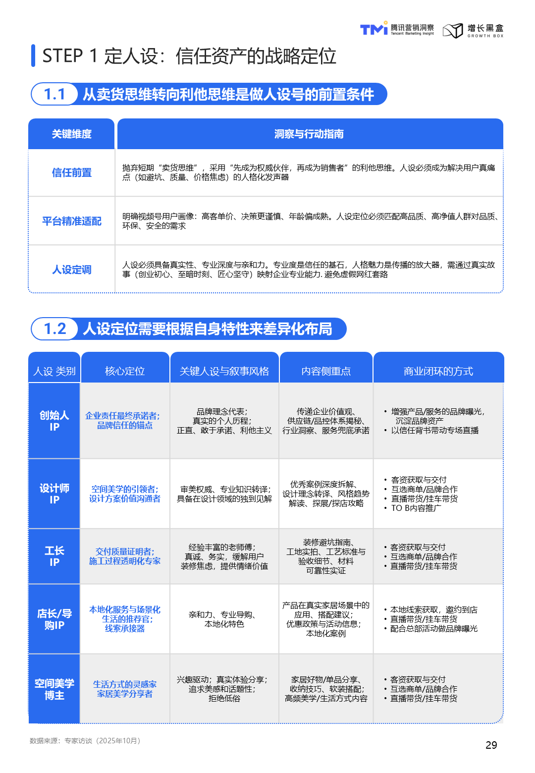 信任主体从品牌光环向人设背书迁移模型