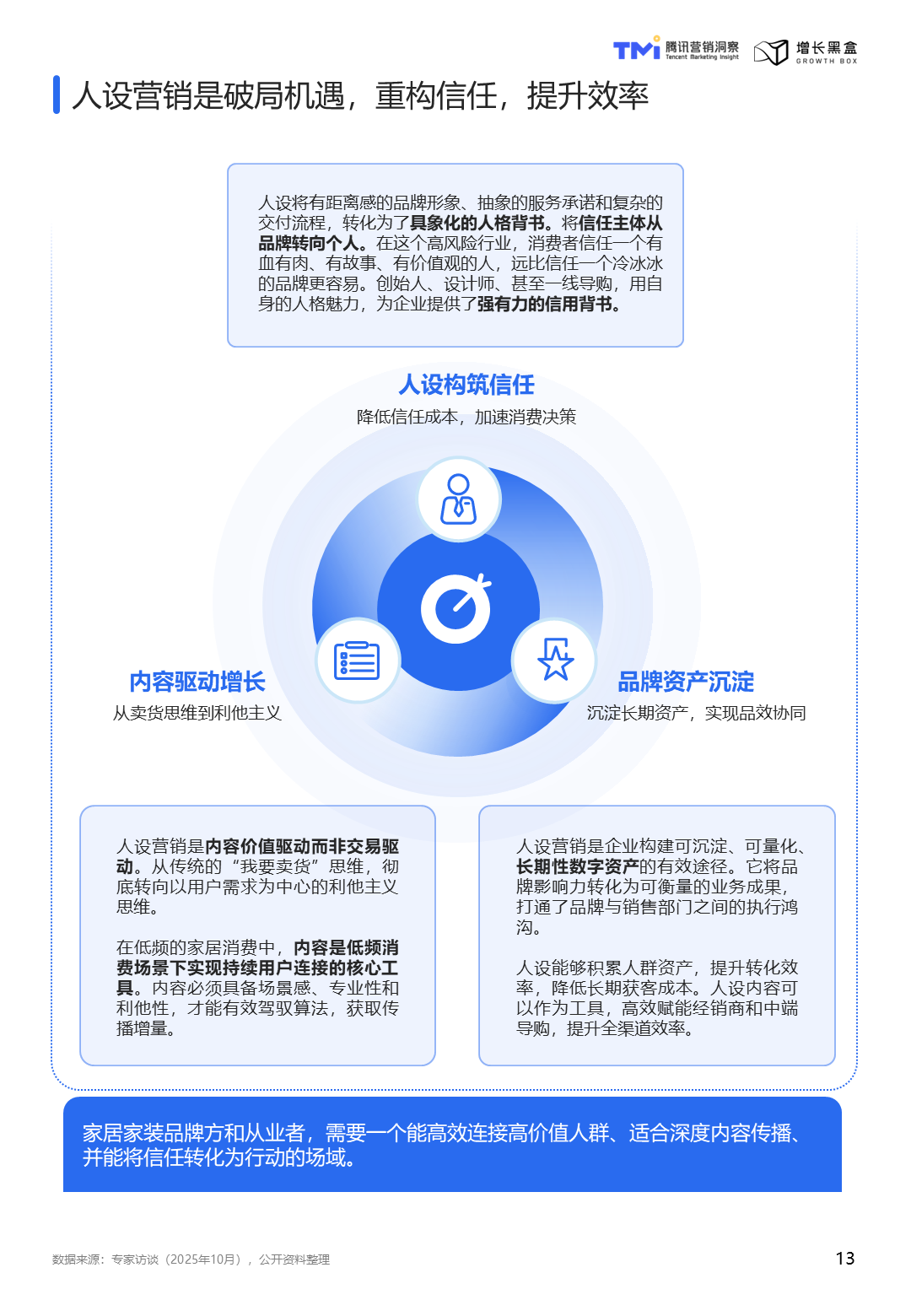 人设营销利他与专业双重原则示意图