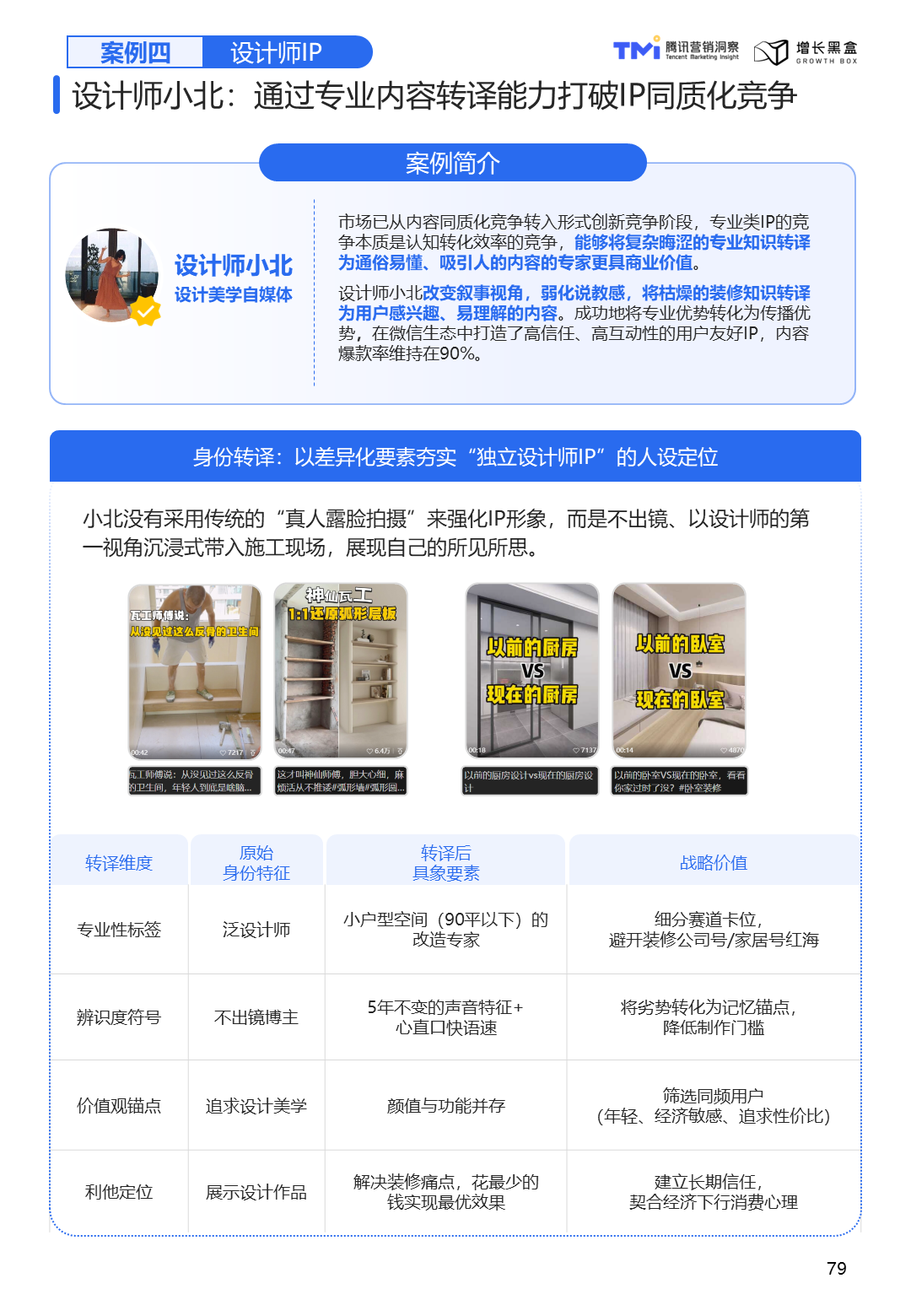 设计师小北视频号小户型改造案例内容