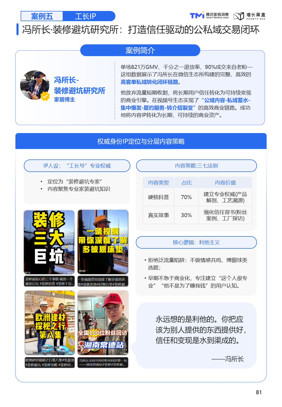 冯所长装修避坑研究所公私域闭环运营模型