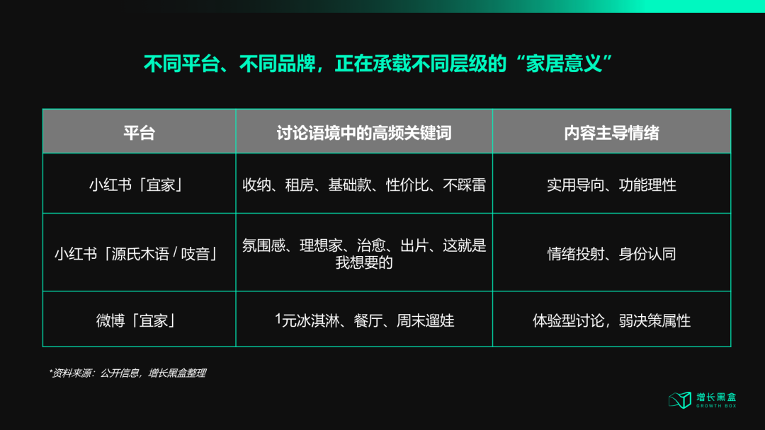 宜家品牌定位与消费者心智变化示意