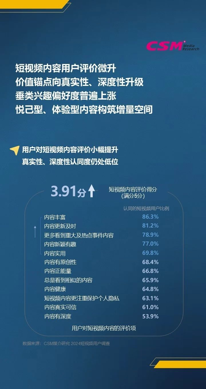 中国短视频用户规模与使用时长趋势数据