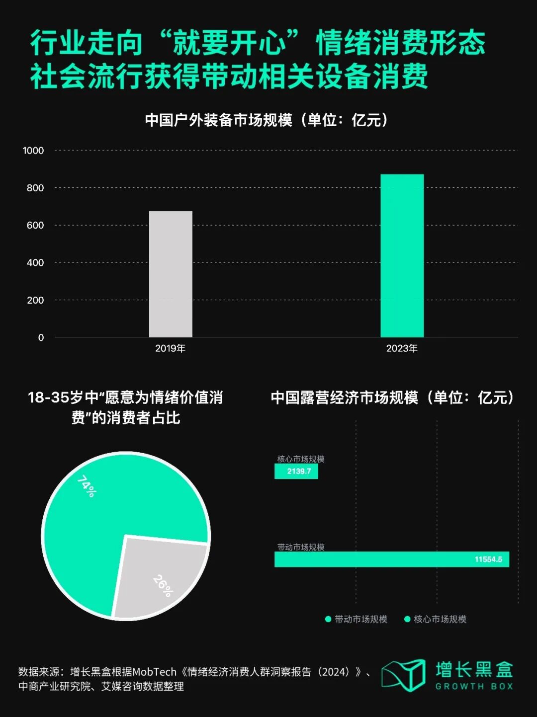 情绪消费带动运动户外相机设备需求增长