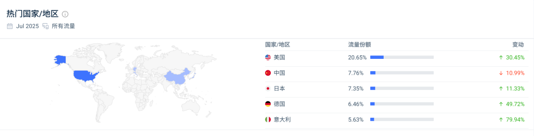 Insta360网站全球流量来源地区分布图