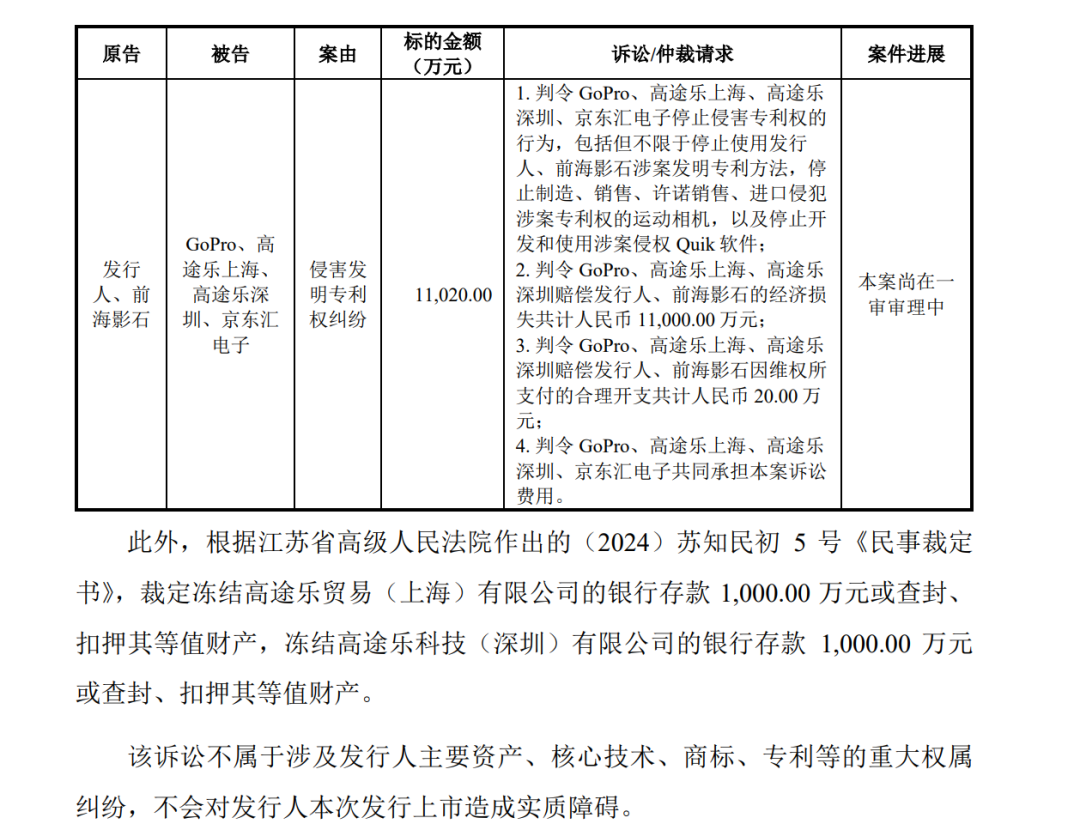 Insta360对GoPro发起专利诉讼案件详情