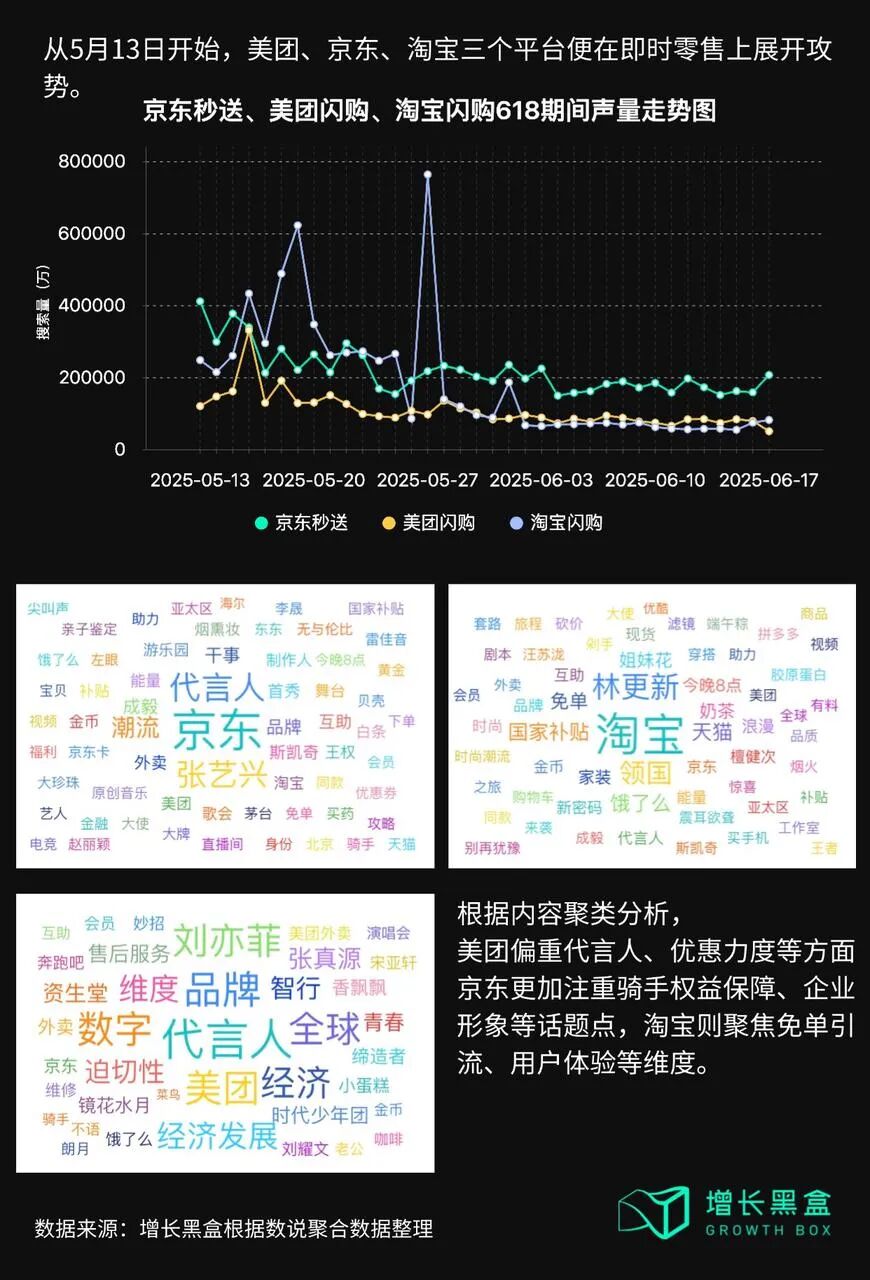美团京东淘宝即时零售618内容营销策略对比图