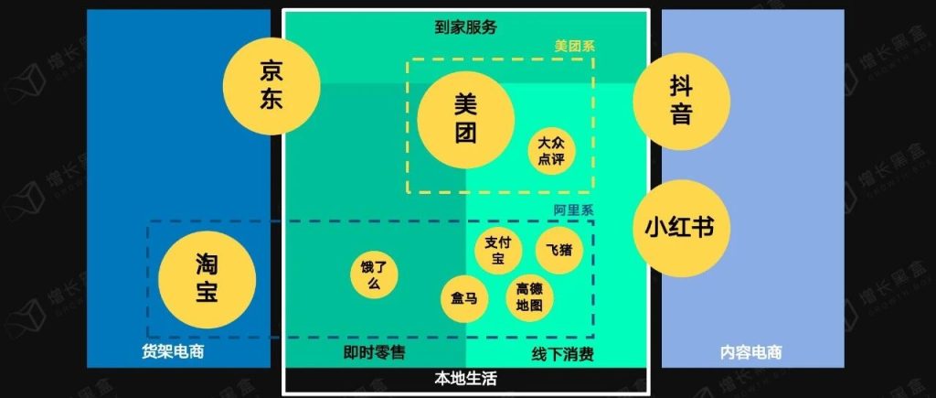 从餐饮外卖到万物到家，京东到底要干嘛？