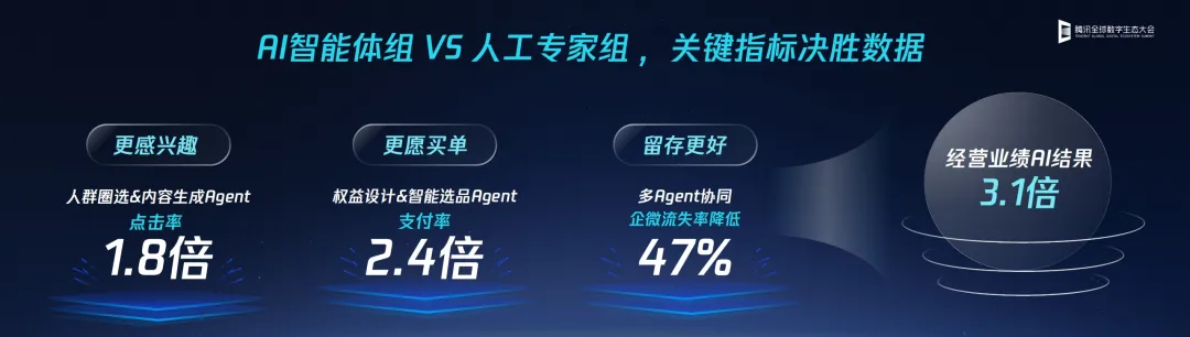 绝味红蓝军对决AI团队VS人工团队业绩对比数据