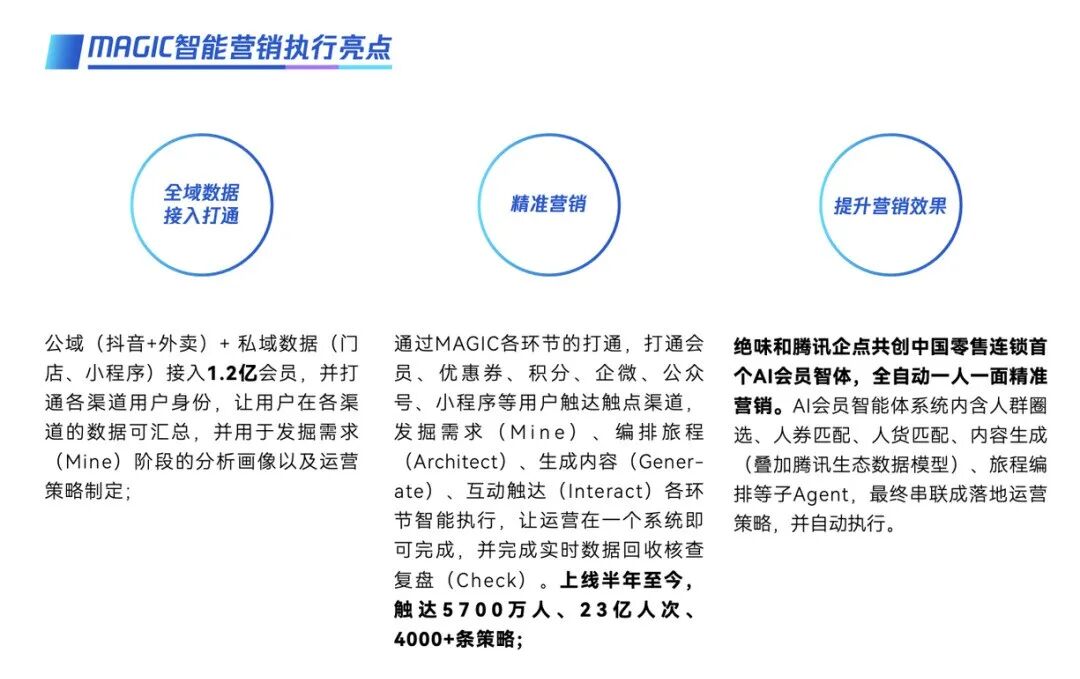 绝味AI会员智能体运营成绩5700万触达23亿曝光